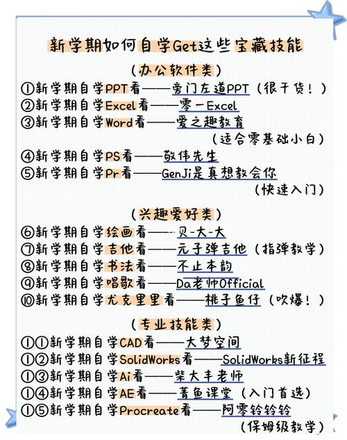 大学生应该自学些什么-第2张图片-指南针培训网
