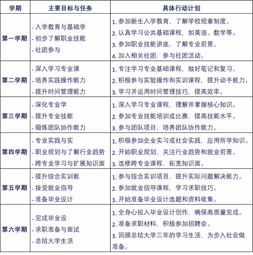 大学生应该自学些什么-第1张图片-指南针培训网