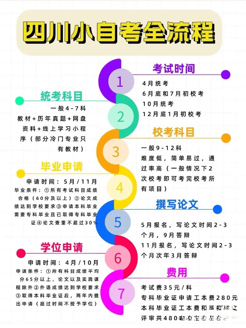 四川自学考试报名流程是怎样的?-第1张图片-指南针培训网 四川自学考试报名流程是怎样的?-第1张图片-指南针培训网