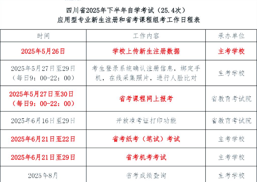 四川自学考试报名流程是怎样的?-第2张图片-指南针培训网 四川自学考试报名流程是怎样的?-第2张图片-指南针培训网