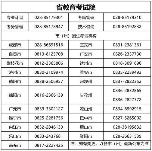 自考注册流程是怎样的?-第2张图片-指南针培训网 自考注册流程是怎样的?-第2张图片-指南针培训网