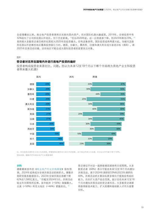 房地产行业职业发展期望,现状与未来如何?-第1张图片-指南针培训网 房地产行业职业发展期望,现状与未来如何?-第1张图片-指南针培训网