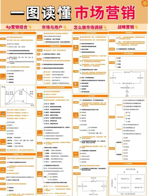 自学市场营销学,哪些资料最实用有效?-第2张图片-指南针培训网 自学市场营销学,哪些资料最实用有效?-第2张图片-指南针培训网