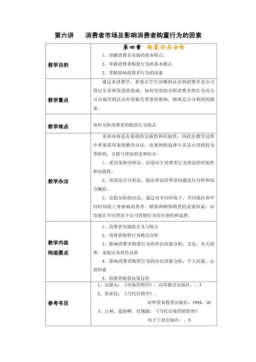 自学市场营销学,哪些资料最实用有效?-第3张图片-指南针培训网 自学市场营销学,哪些资料最实用有效?-第3张图片-指南针培训网