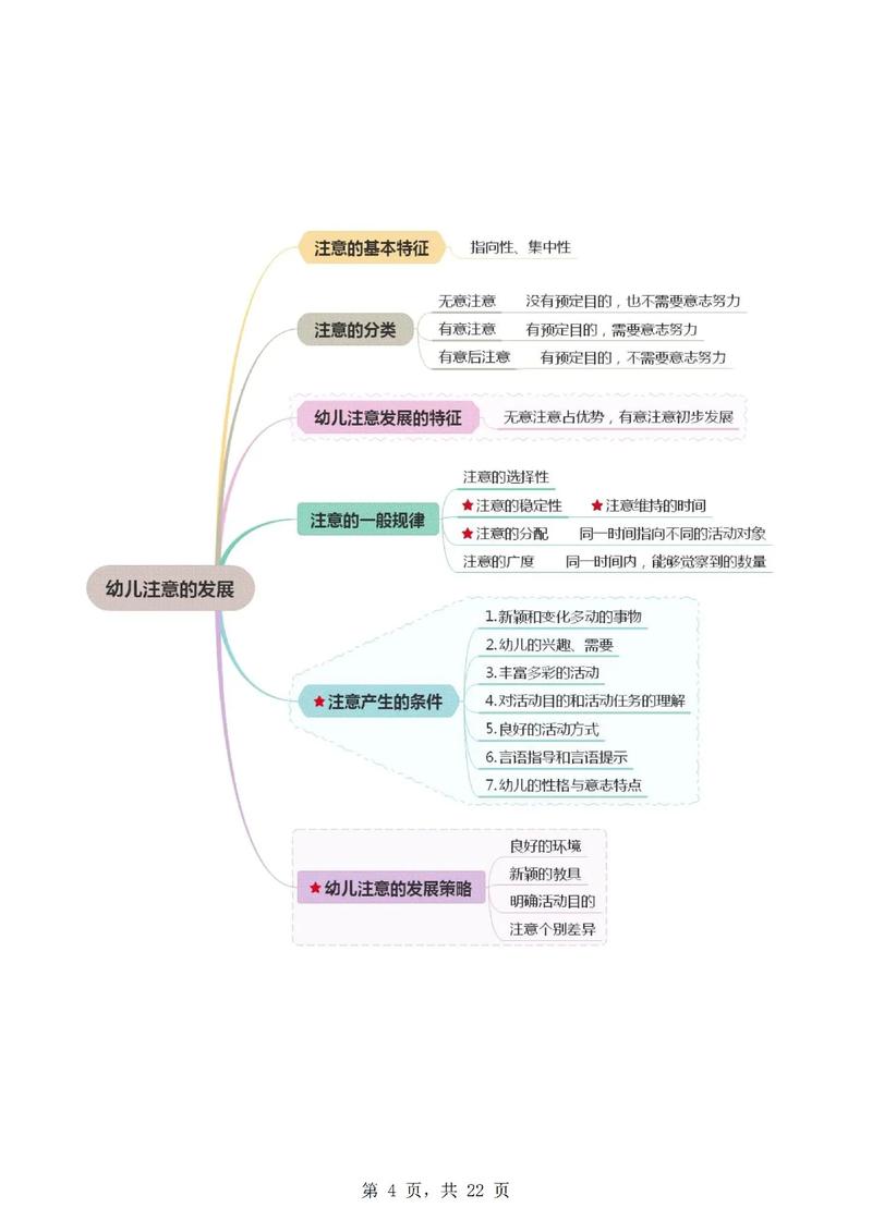 学前教育保教知识与能力如何有效提升？-第1张图片-指南针培训网