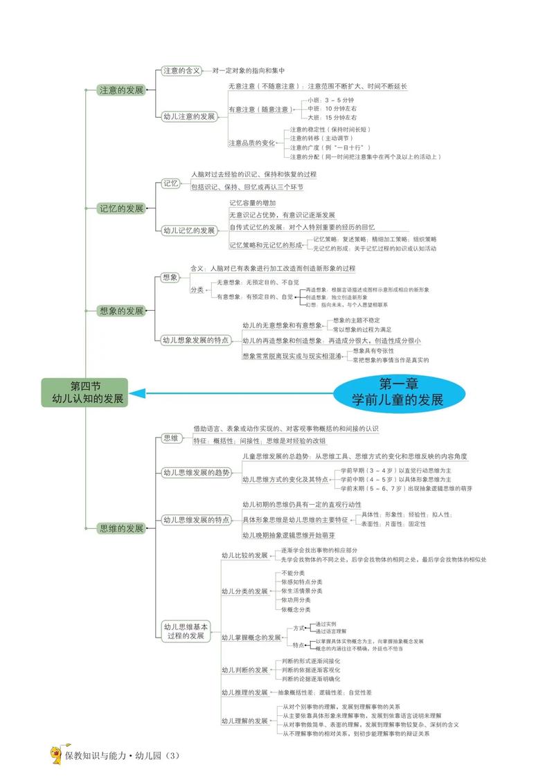 学前教育保教知识与能力如何有效提升？-第3张图片-指南针培训网