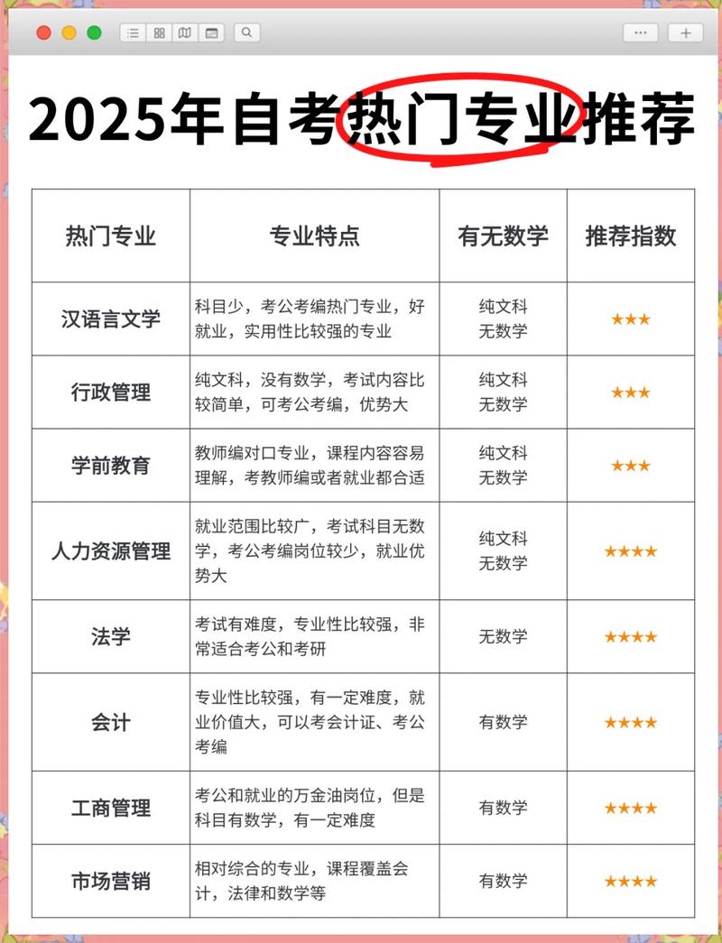 甘肃自学考试网上报名怎么操作?-第2张图片-指南针培训网 甘肃自学考试网上报名怎么操作?-第2张图片-指南针培训网