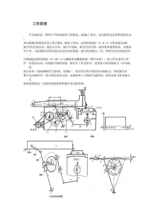 牛头刨床课程设计如何优化传动与运动精度？-第1张图片-指南针培训网