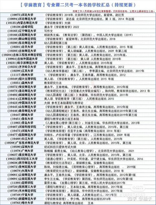 学前教育学考研院校排名，哪些院校更值得选？-第2张图片-指南针培训网