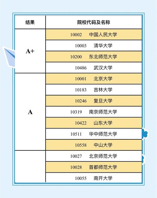 学前教育学考研院校排名，哪些院校更值得选？-第1张图片-指南针培训网