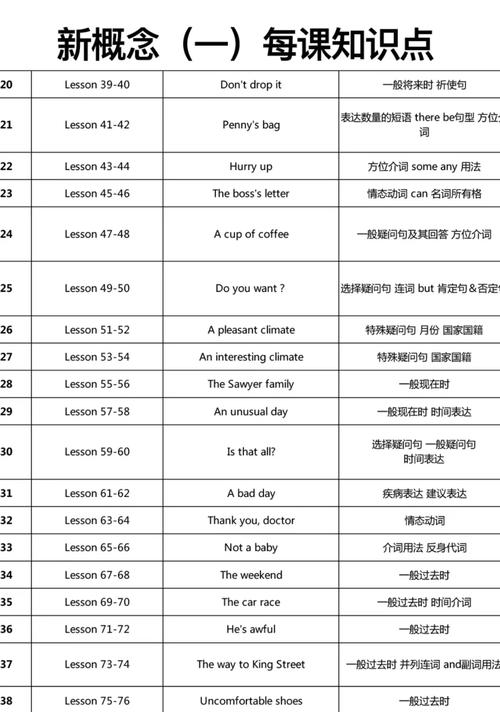小学生自学新概念英语可行吗？-第1张图片-指南针培训网