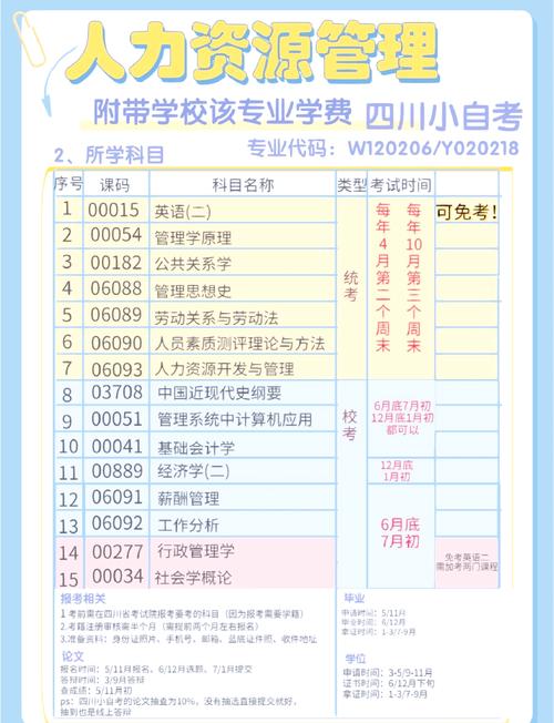 人力资源自学考试科目有哪些？-第1张图片-指南针培训网