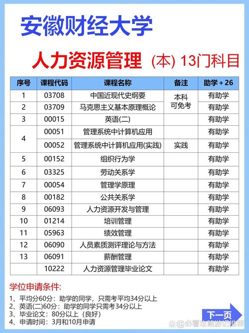 人力资源自学考试科目有哪些？-第3张图片-指南针培训网