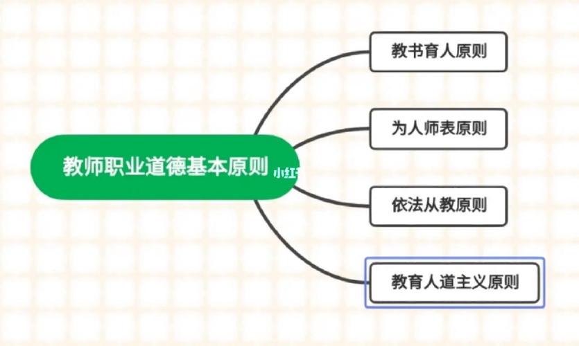 现代教师职业道德发展面临哪些新挑战?-第2张图片-指南针培训网 现代教师职业道德发展面临哪些新挑战?-第2张图片-指南针培训网