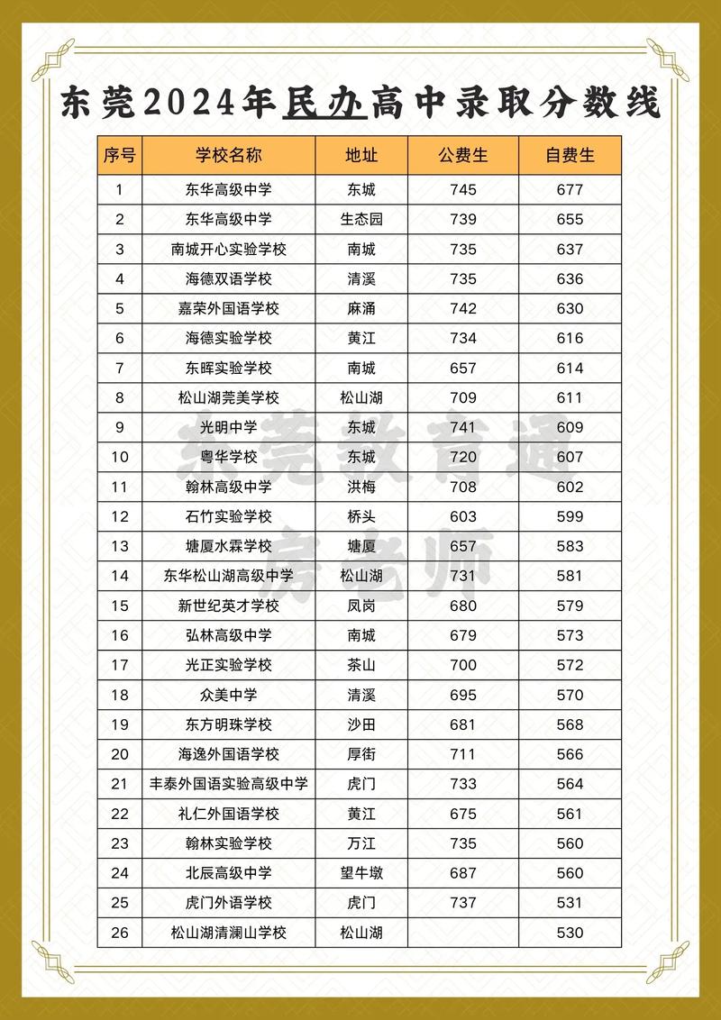 东莞自学考试成绩怎么查？-第3张图片-指南针培训网