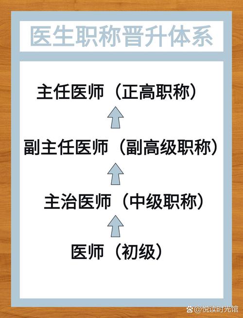 医生职业发展如何体现时代性?-第2张图片-指南针培训网 医生职业发展如何体现时代性?-第2张图片-指南针培训网