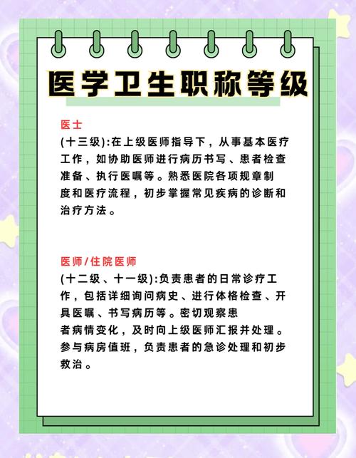 医生职业发展如何体现时代性?-第3张图片-指南针培训网 医生职业发展如何体现时代性?-第3张图片-指南针培训网