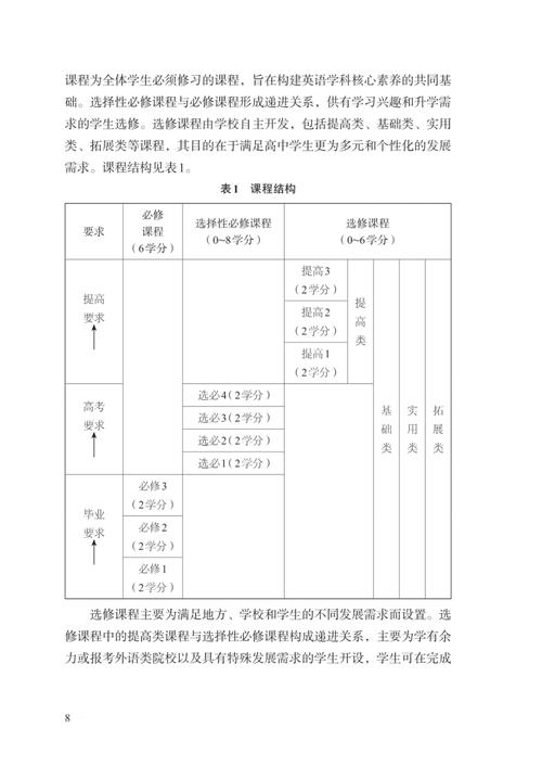 2025课标高中英语有何新变化与教学启示？-第1张图片-指南针培训网