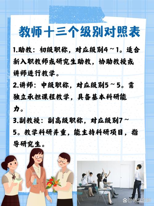 高校教师职业发展与服务如何协同优化?-第3张图片-指南针培训网 高校教师职业发展与服务如何协同优化?-第3张图片-指南针培训网