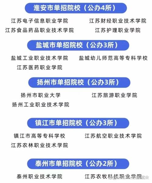 江苏自考免考条件有哪些？-第3张图片-指南针培训网