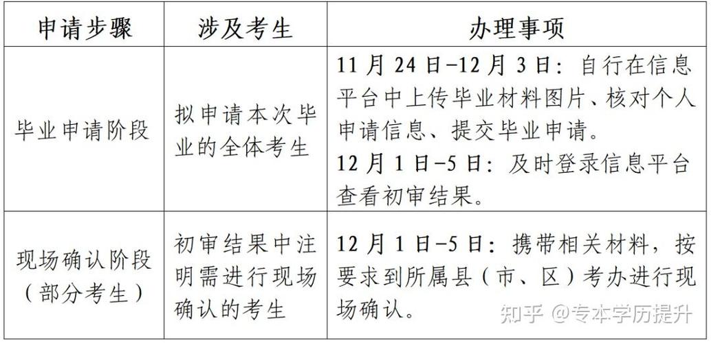 江苏自考毕业时间何时确定？-第2张图片-指南针培训网