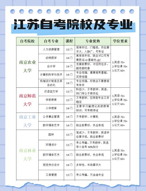 江苏自考免考政策哪些科目能免?-第2张图片-指南针培训网 江苏自考免考政策哪些科目能免?-第2张图片-指南针培训网