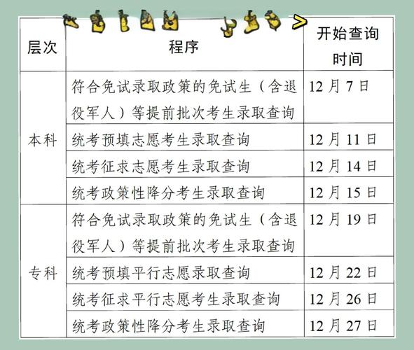 江苏自考免考政策哪些科目能免?-第3张图片-指南针培训网 江苏自考免考政策哪些科目能免?-第3张图片-指南针培训网