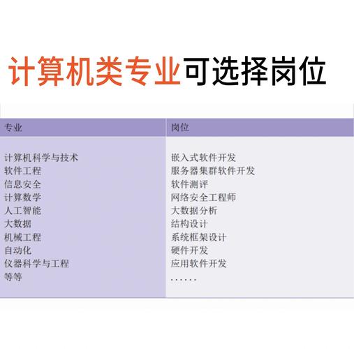 硬件职业发展路径有哪些方向？-第3张图片-指南针培训网