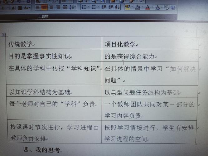 Java课程设计心得，如何高效完成并提升能力？-第2张图片-指南针培训网