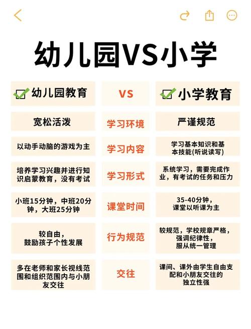 幼小衔接与学前班到底有何不同？-第1张图片-指南针培训网