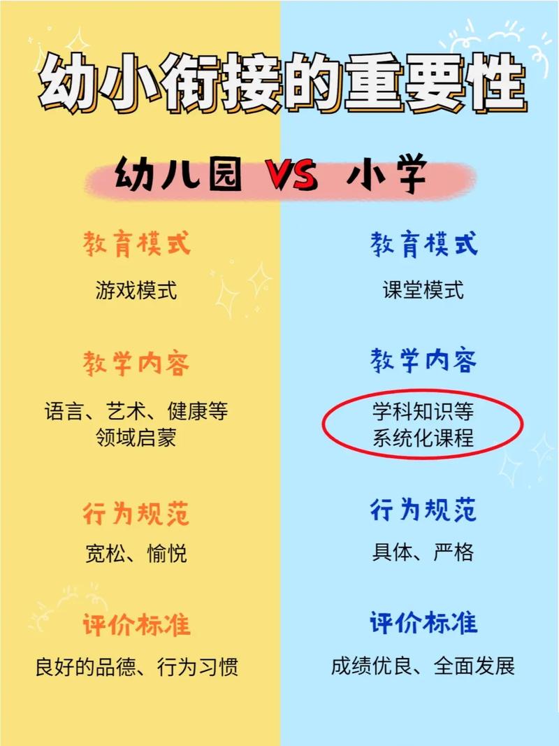 幼小衔接与学前班到底有何不同？-第3张图片-指南针培训网