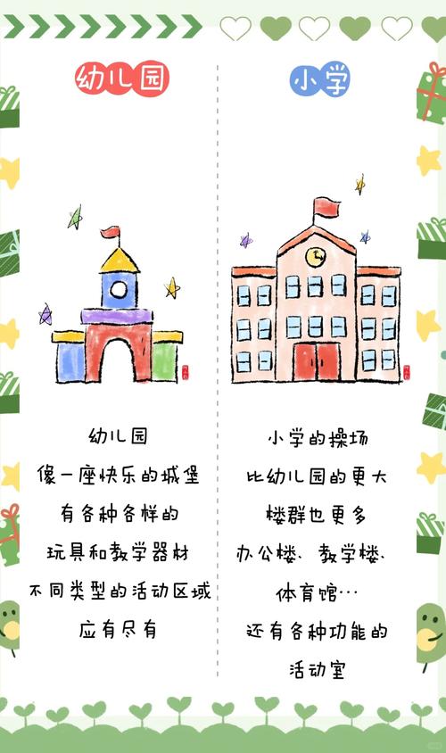 幼小衔接与学前班到底有何不同？-第2张图片-指南针培训网