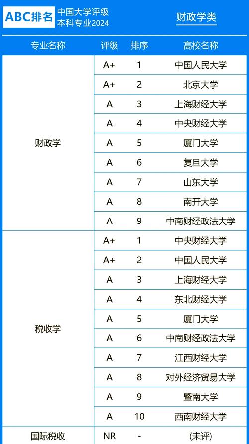 国内二本财经大学前50，排名依据是什么？-第1张图片-指南针培训网
