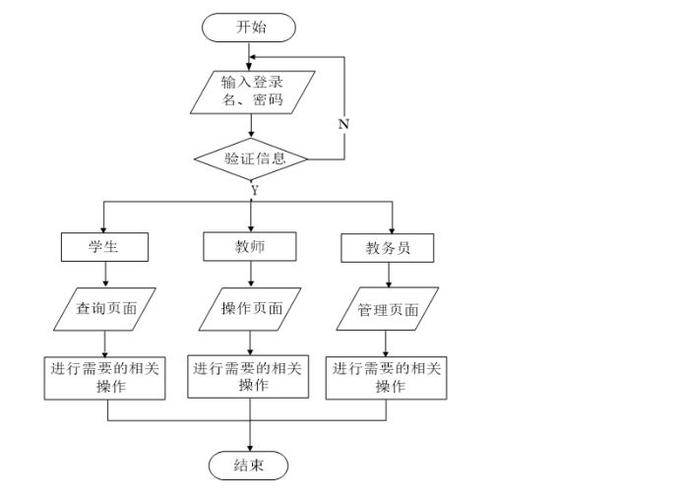 学生成绩管理系统课程设计如何高效实现？-第2张图片-指南针培训网