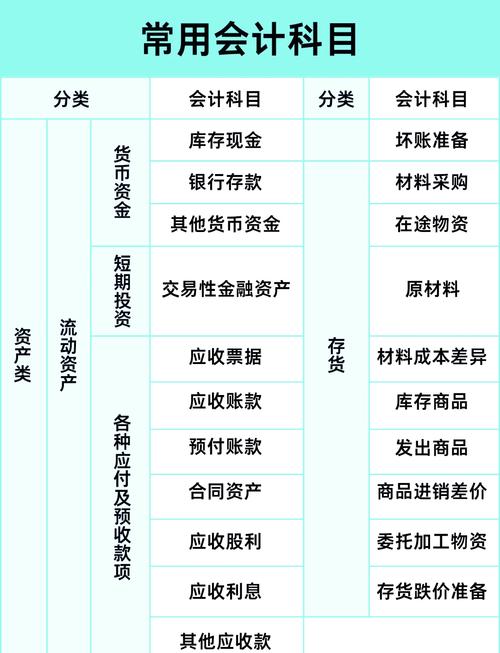 自学初级会计需准备哪些资料？-第1张图片-指南针培训网
