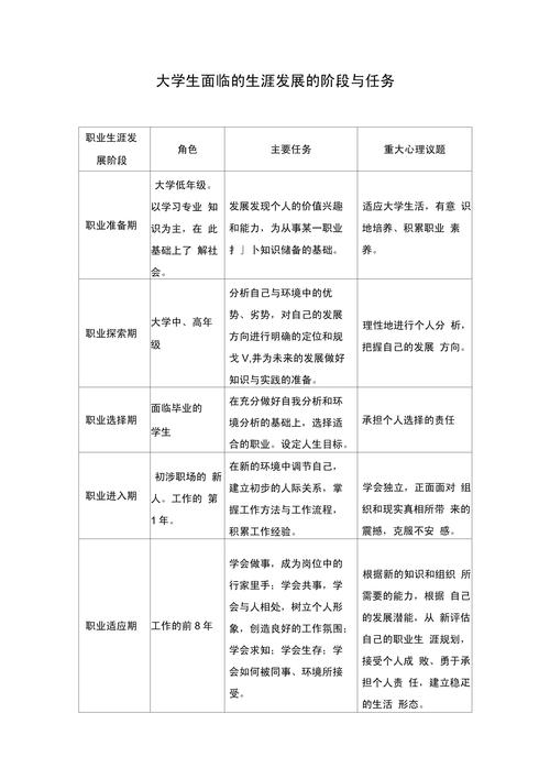 大学生职业发展调查报告，现状如何？挑战何在？-第3张图片-指南针培训网