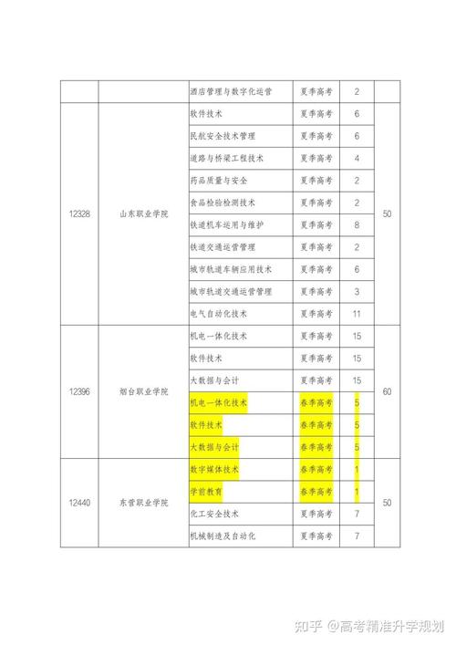 山东职教大规划如何赋能区域产业升级?-第1张图片-指南针培训网 山东职教大规划如何赋能区域产业升级?-第1张图片-指南针培训网