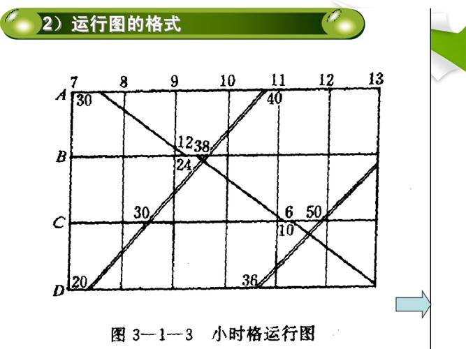列车运行图课程设计如何优化？-第3张图片-指南针培训网