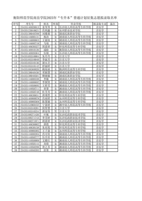 衡阳自学考试报名怎么报？条件流程有哪些？-第2张图片-指南针培训网