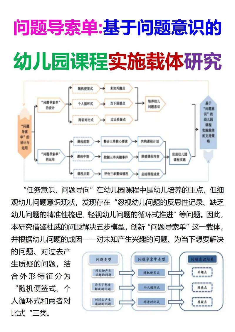 幼儿园课程论形成性考核册如何有效运用？-第1张图片-指南针培训网