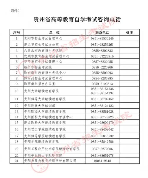 贵州自考有年限限制吗?-第3张图片-指南针培训网 贵州自考有年限限制吗?-第3张图片-指南针培训网