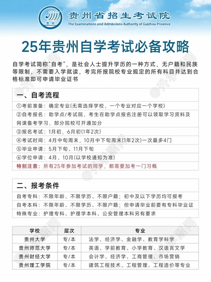 贵州自考有年限限制吗?-第2张图片-指南针培训网 贵州自考有年限限制吗?-第2张图片-指南针培训网