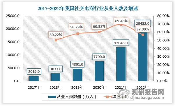 电商设计师前景如何?未来职业发展空间大吗?-第3张图片-指南针培训网 电商设计师前景如何?未来职业发展空间大吗?-第3张图片-指南针培训网