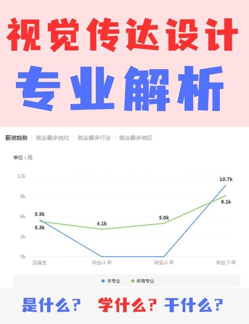 电商设计师前景如何?未来职业发展空间大吗?-第2张图片-指南针培训网 电商设计师前景如何?未来职业发展空间大吗?-第2张图片-指南针培训网