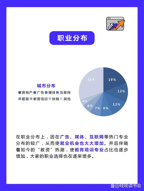 电商设计师前景如何?未来职业发展空间大吗?-第1张图片-指南针培训网 电商设计师前景如何?未来职业发展空间大吗?-第1张图片-指南针培训网