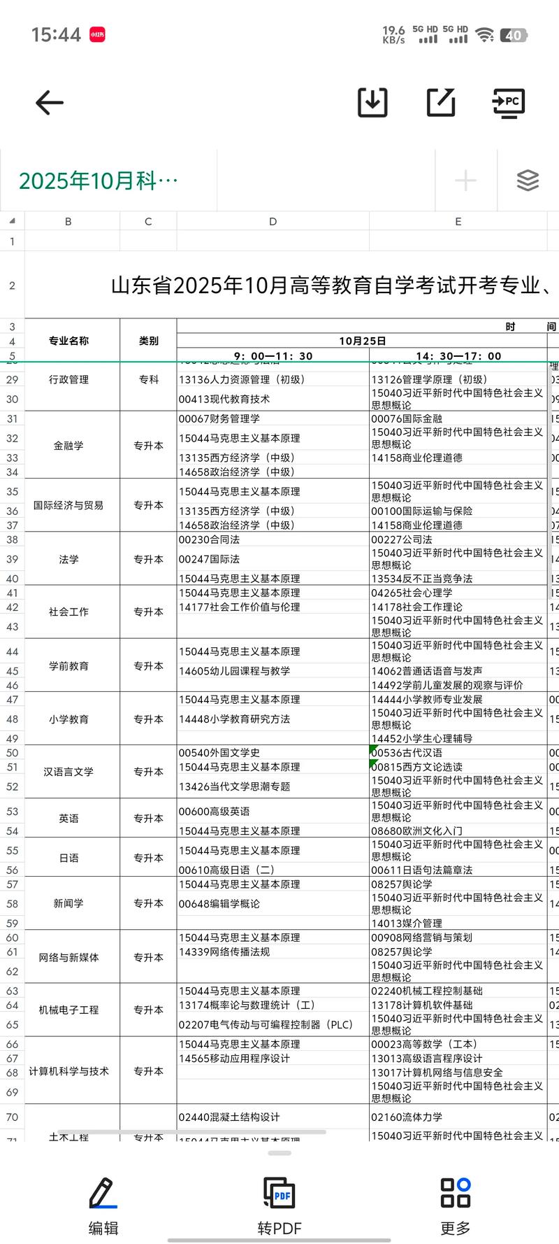 自学考试科目有哪些?-第1张图片-指南针培训网 自学考试科目有哪些?-第1张图片-指南针培训网