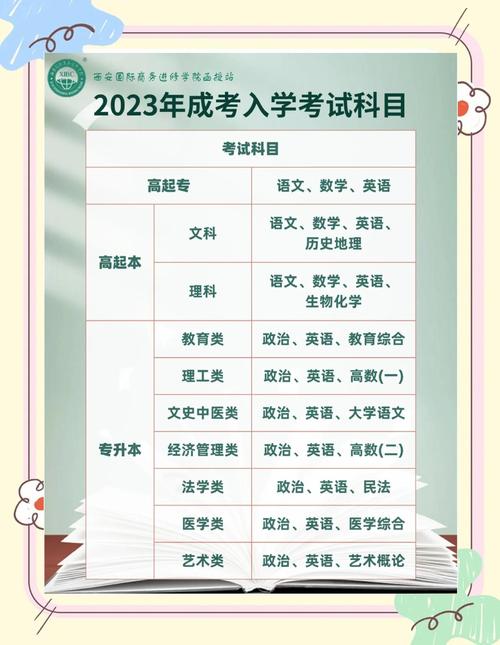 自学考试科目有哪些?-第2张图片-指南针培训网 自学考试科目有哪些?-第2张图片-指南针培训网