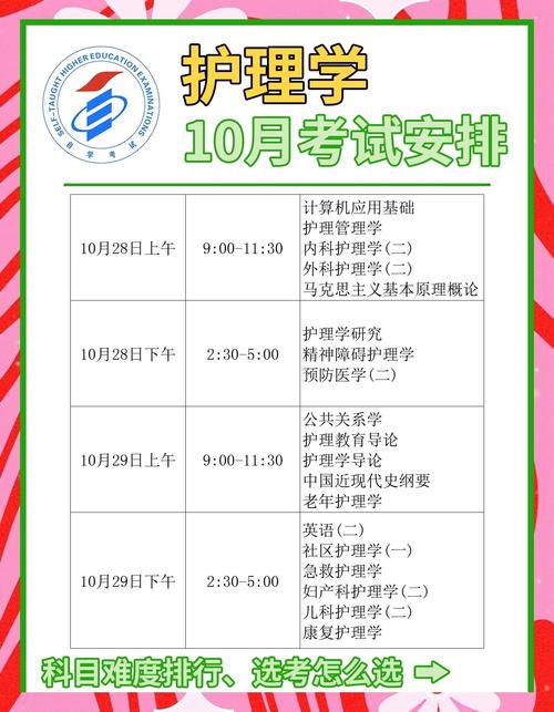 自学考试科目有哪些?-第3张图片-指南针培训网 自学考试科目有哪些?-第3张图片-指南针培训网