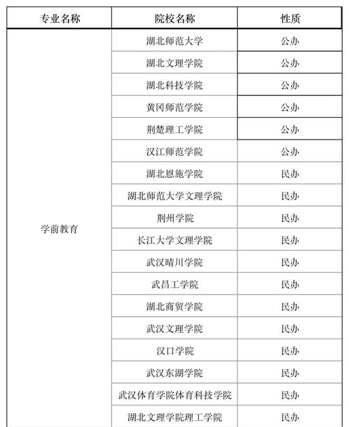 学前教育专升本考试时间几时?-第3张图片-指南针培训网 学前教育专升本考试时间几时?-第3张图片-指南针培训网