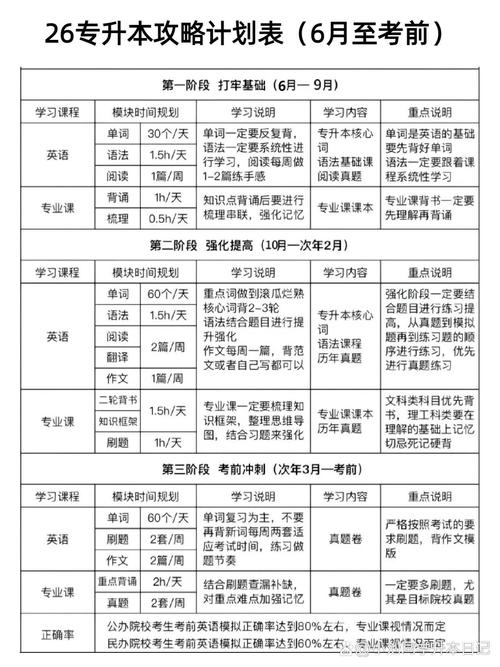 学前教育专升本考试时间几时?-第2张图片-指南针培训网 学前教育专升本考试时间几时?-第2张图片-指南针培训网